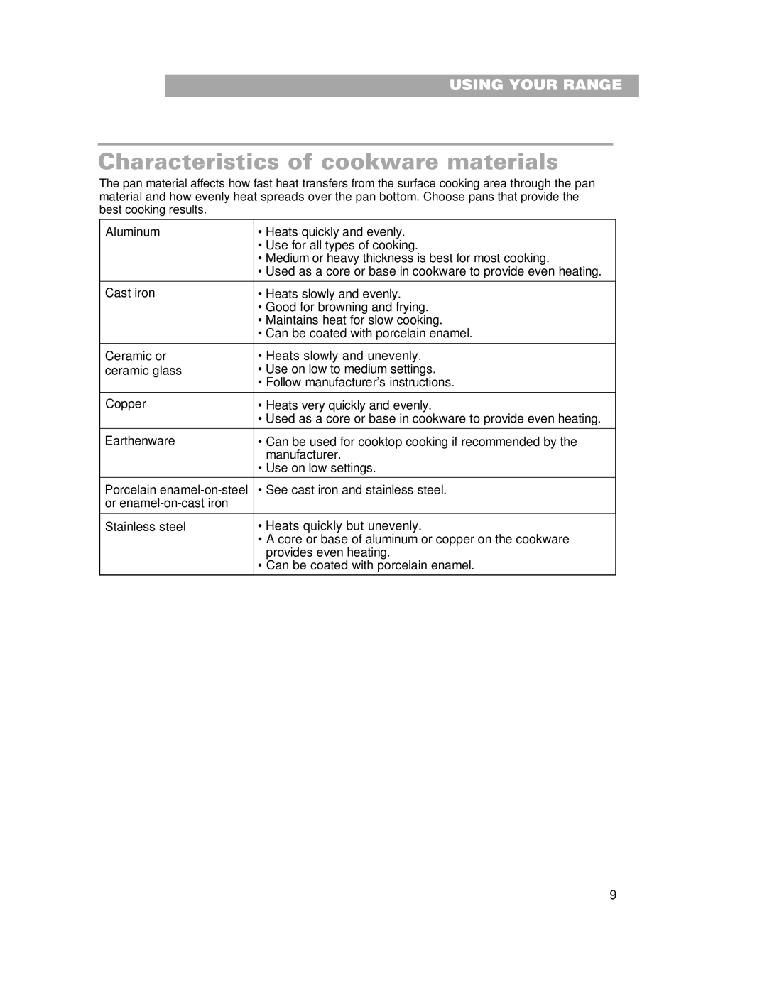 Whirlpool RF4700XE warranty Characteristics of cookware materials 