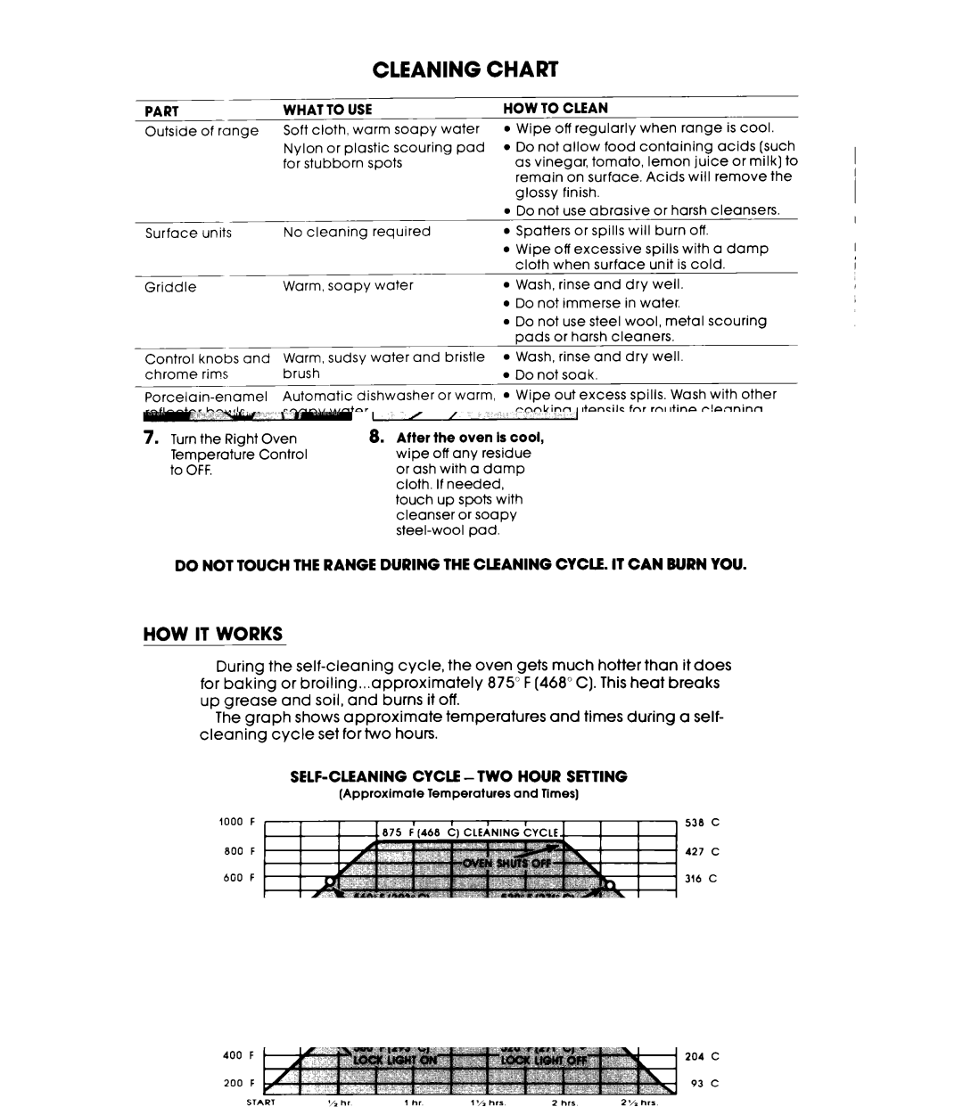 Whirlpool RF4900XL warranty Chart, Part What to USE 