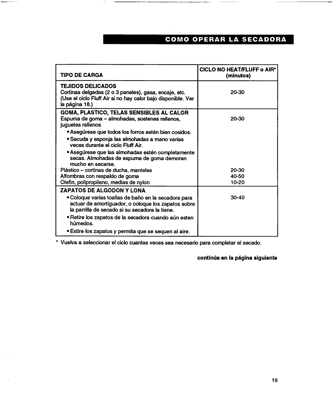 Whirlpool RGL4634BL2 warranty TIP0 DE Carga Tejidos Delicados 