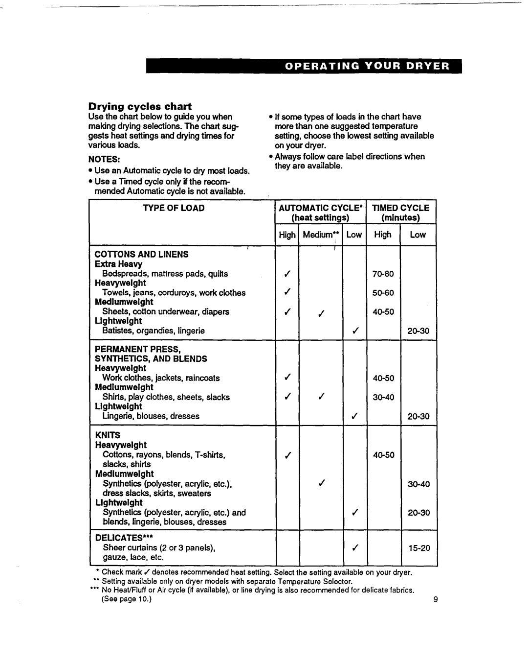 Whirlpool RGL4634BL2 warranty Drying cycles chart, Permanent Press, Knits, Delicates’ 