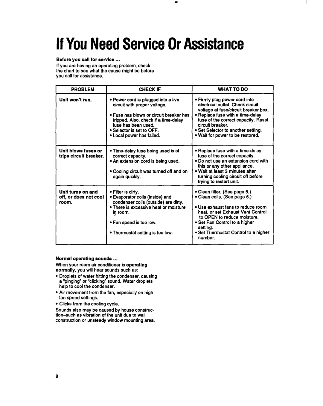 Whirlpool RH123A1 manual IfYouNeedServiceOrAssistance, Problem, Fuse has been used, What to do 