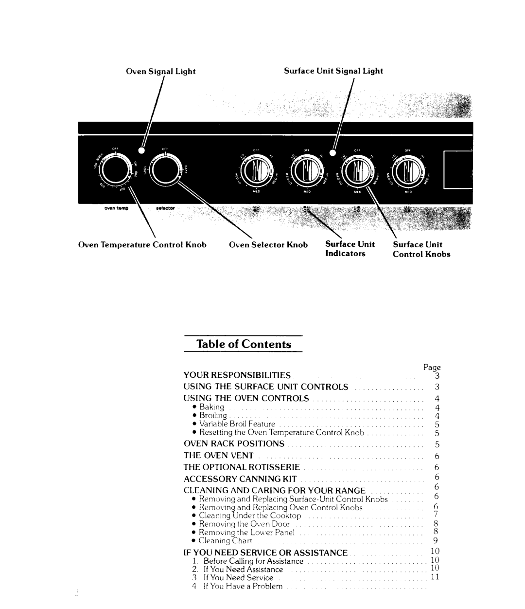 Whirlpool RJE-3000 manual Table of Contents 