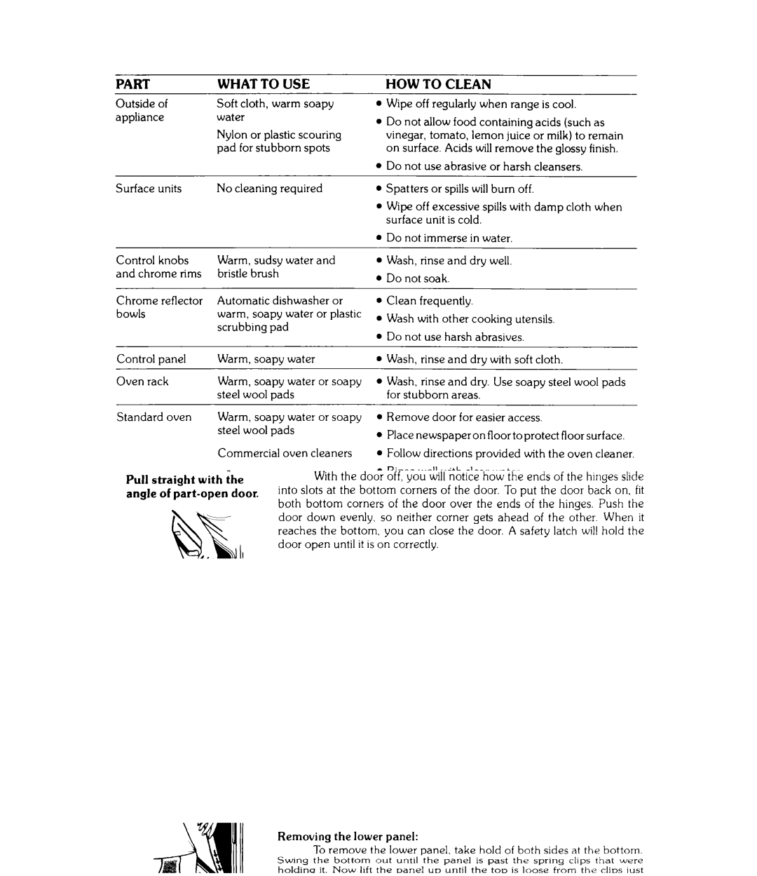 Whirlpool RJE-3000 manual Part What to USE HOW to Clean 