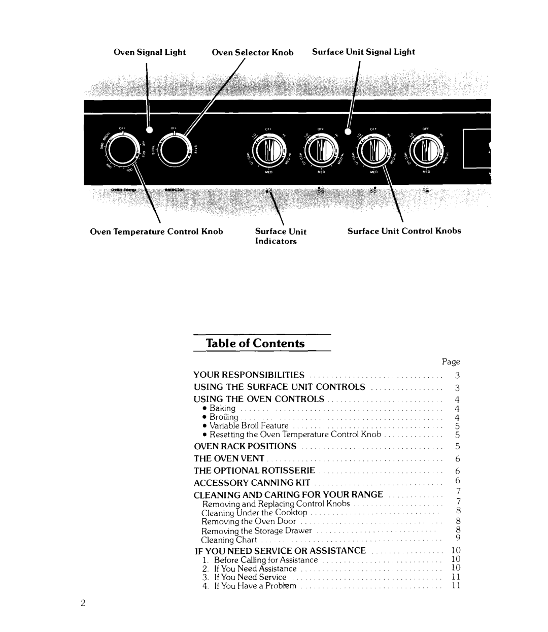 Whirlpool RJE-3020 manual of Contents 
