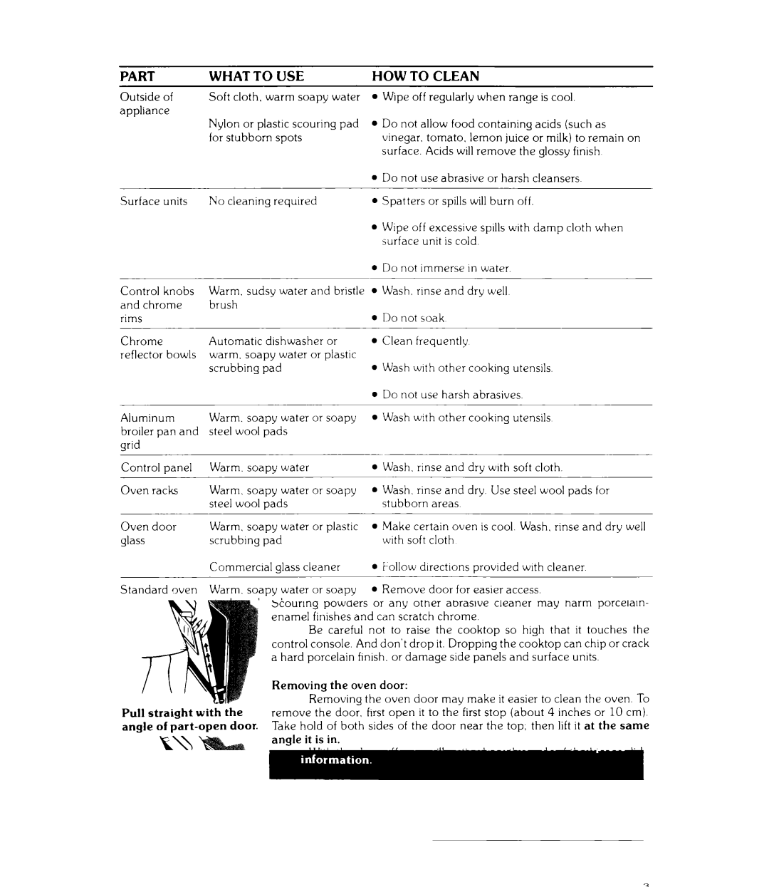 Whirlpool RJE-3165 manual Part What to USE 