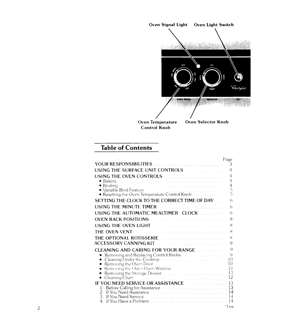 Whirlpool RJE-3165 manual of Contents 