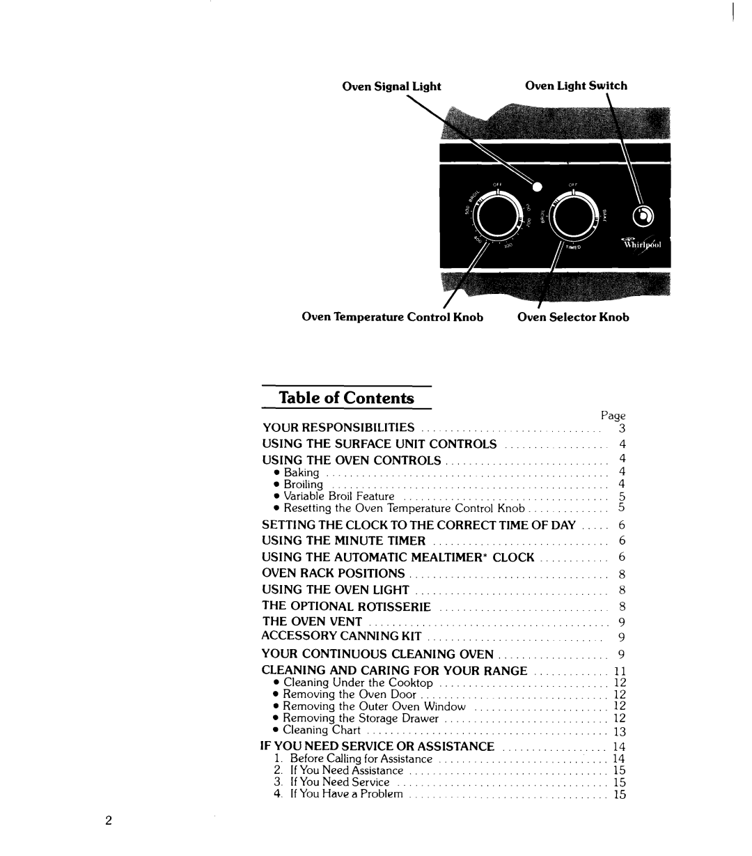 Whirlpool RJE-3365 manual of Contents 