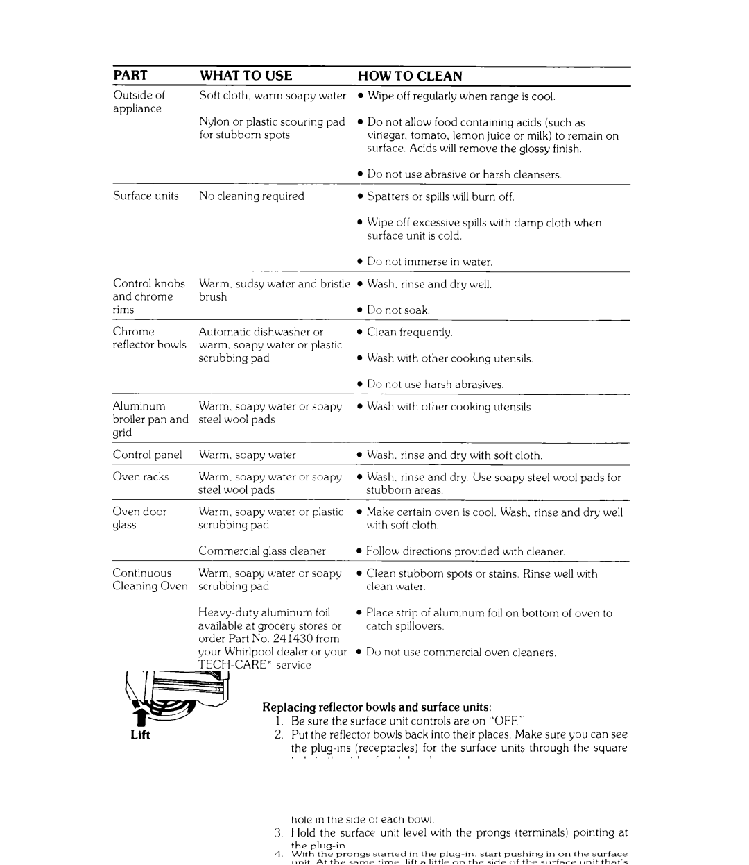 Whirlpool RJE-340P manual Part What to USE HOW to Clean 