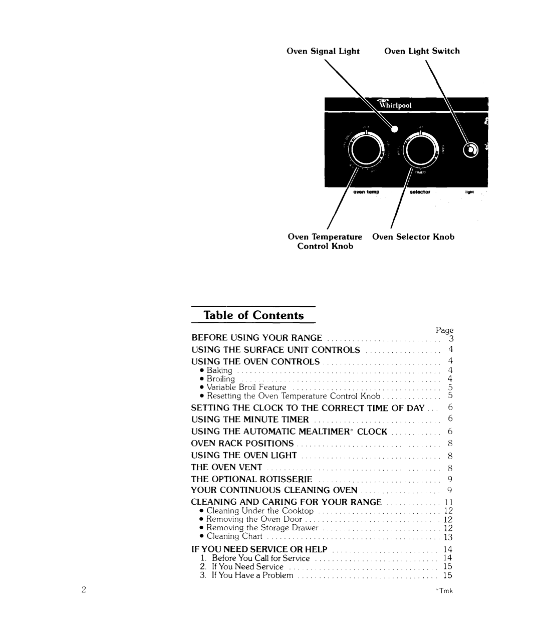 Whirlpool RJE-340P manual Contents 