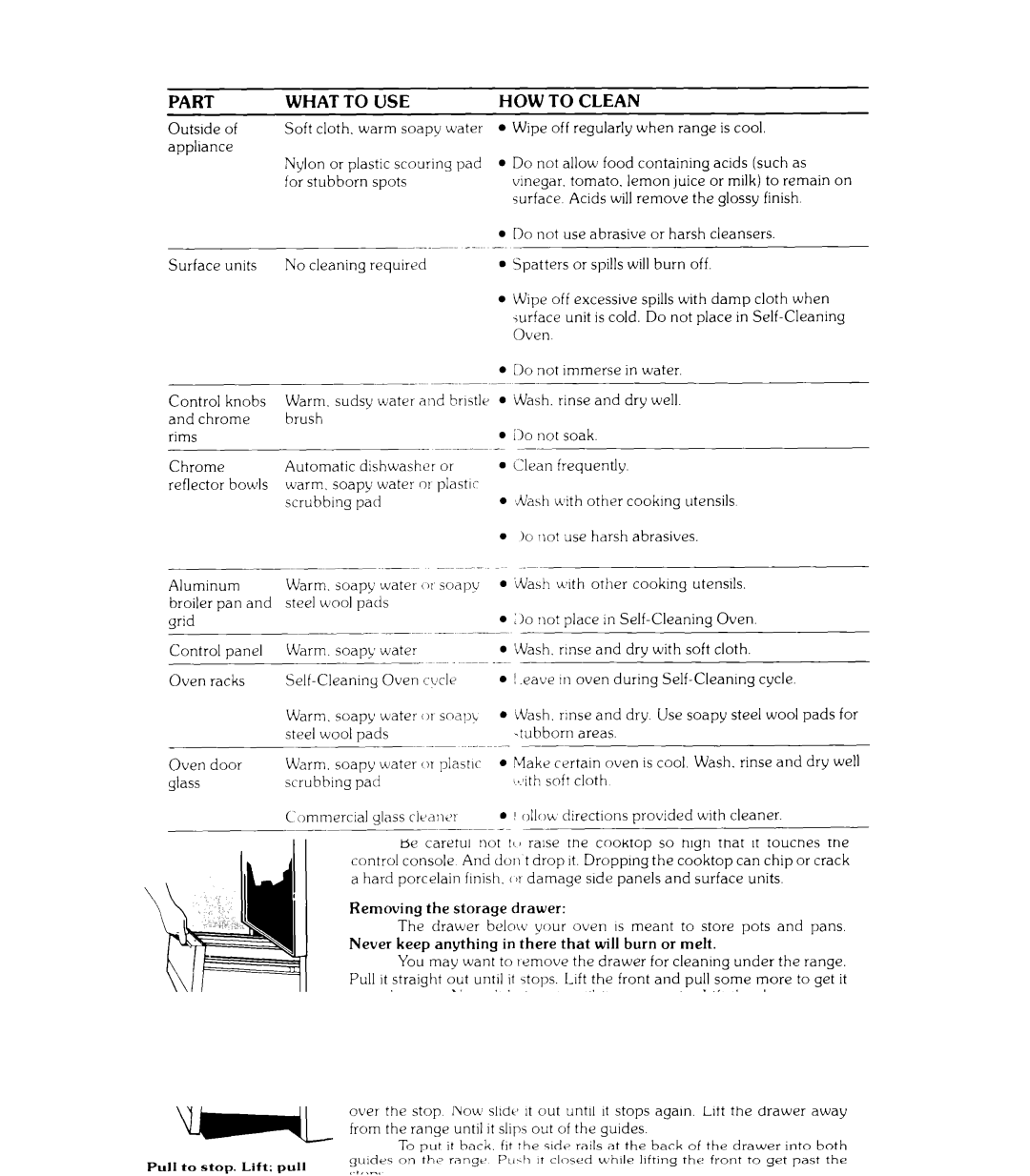 Whirlpool RJE-362B manual Part What to USE HOW to Clean 