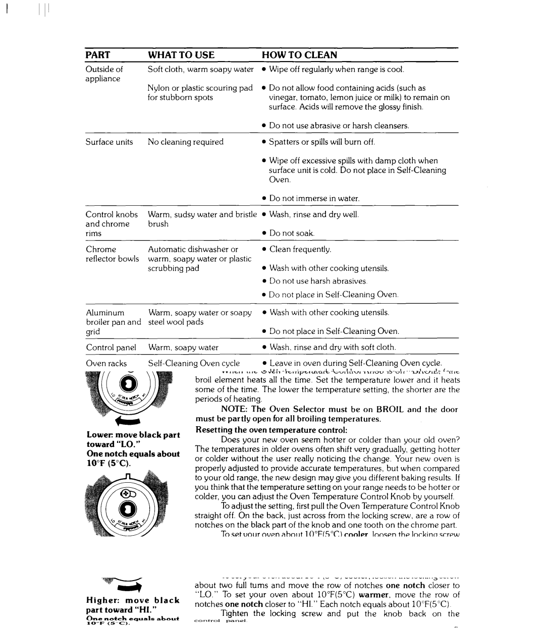 Whirlpool RJE-363P manual Part What to USE, HOW to Clean 