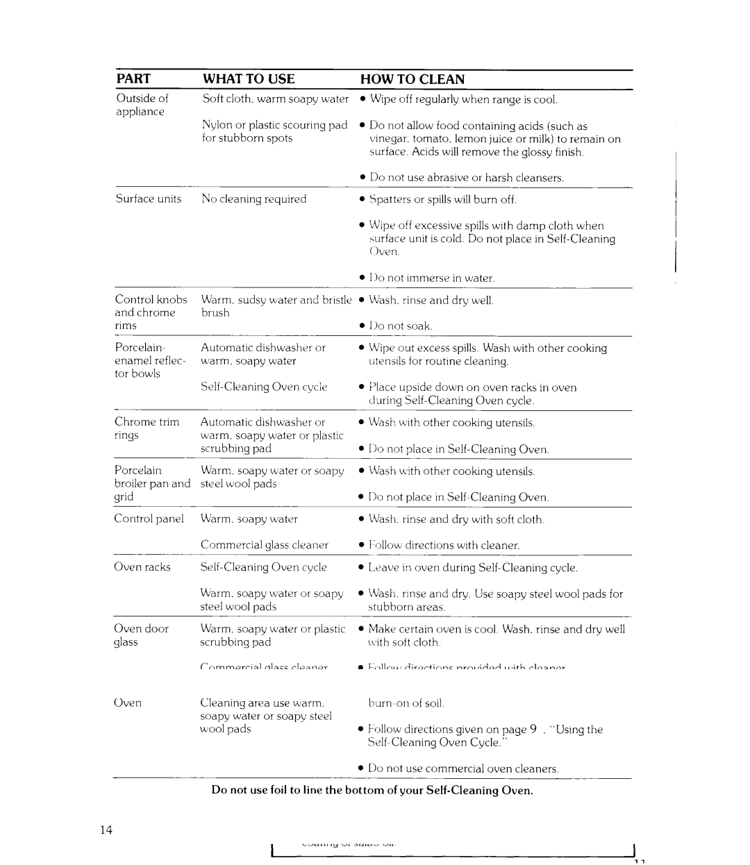 Whirlpool RJE-395P, RJE-390P manual What to USE HOW to Clean 