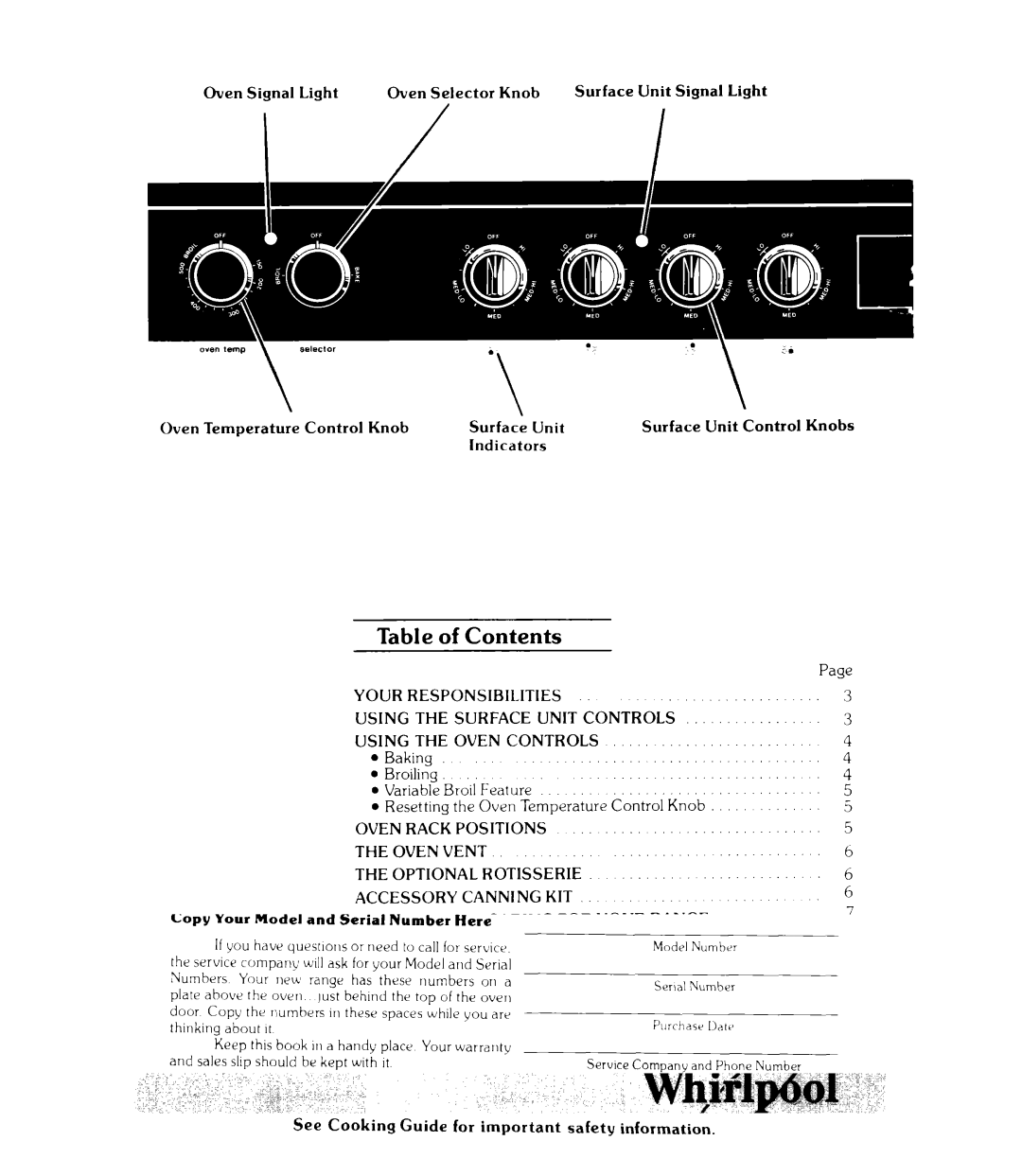 Whirlpool RJE302B warranty Table of Contents 