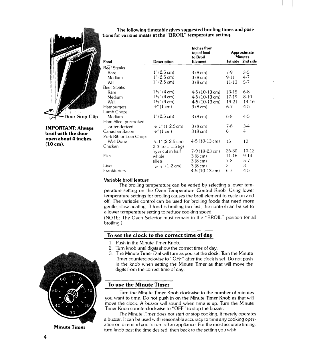 Whirlpool RJM-2840P manual Hamburgers Lamb Chops Medium 