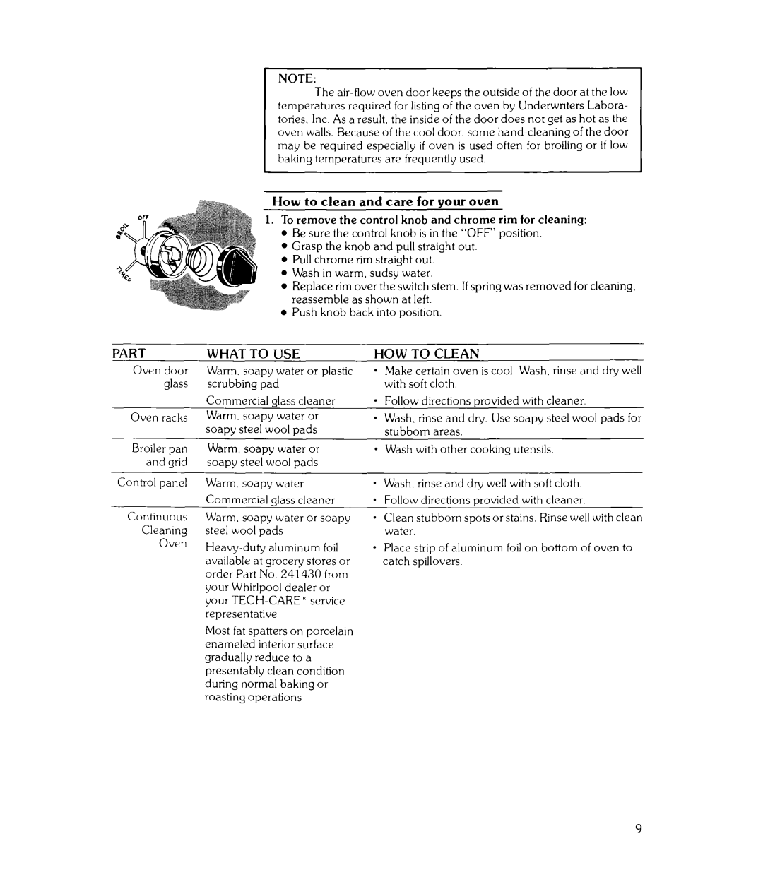 Whirlpool RJM-2840P manual Part 