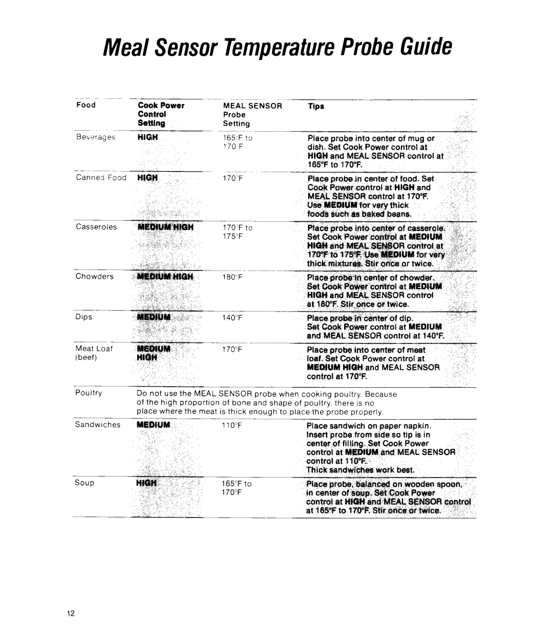 Whirlpool RJM 7450 manual Meal SensorTemperatureProbeGuide 