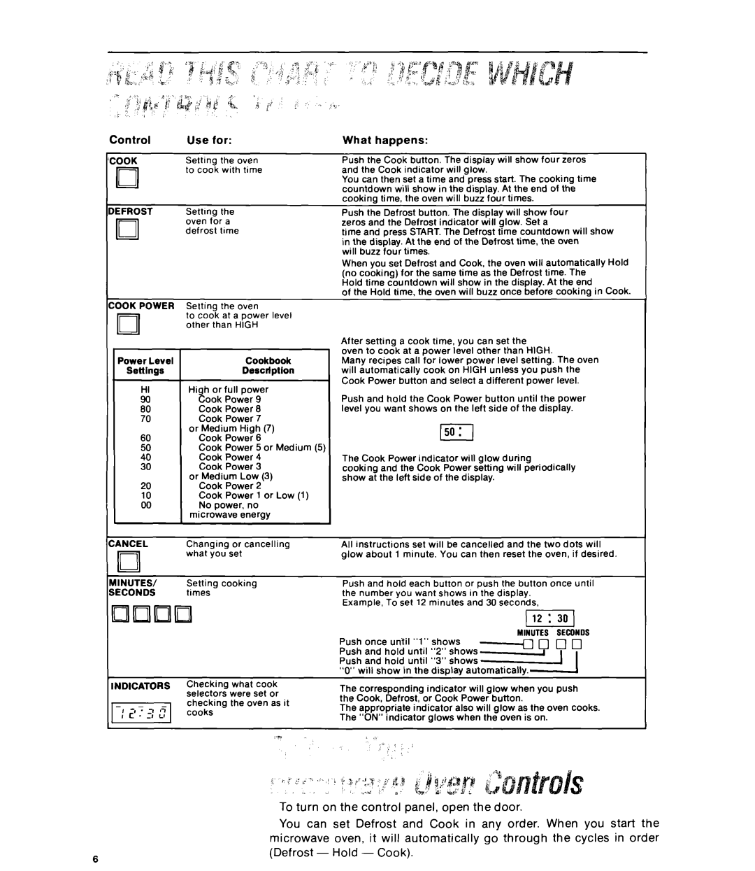 Whirlpool RJM 7600 manual Control Use for 