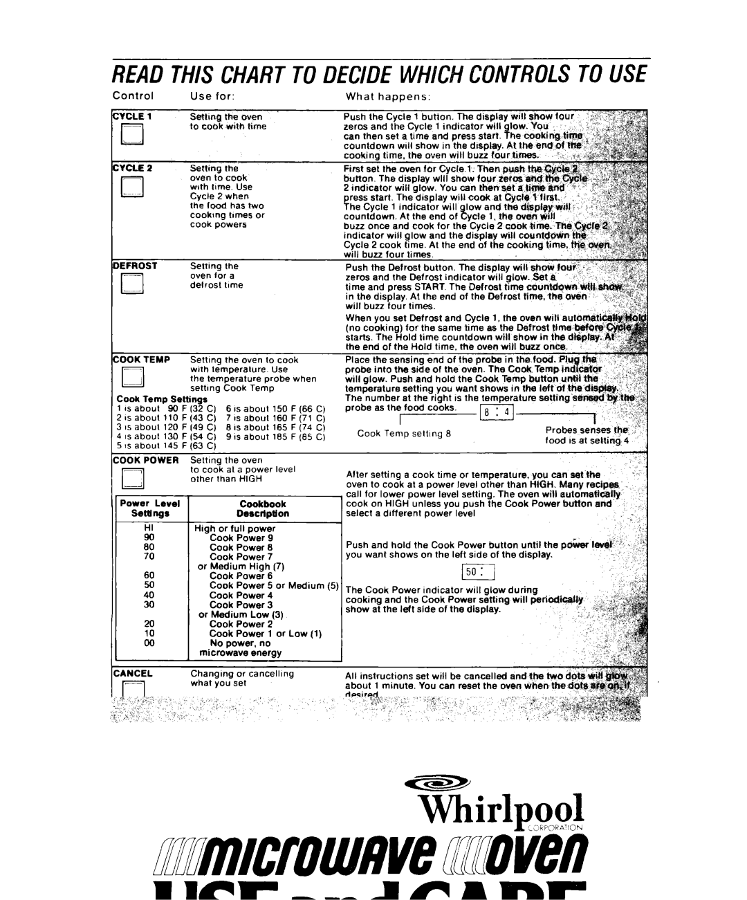 Whirlpool RJM 7700, RJM 1870 manual Readthischarttodecidewhichcontrolstouse 