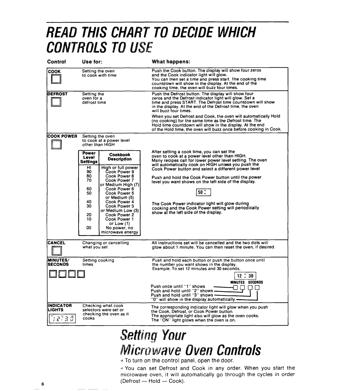 Whirlpool RJM7600 manual Ont.rols, What happens 