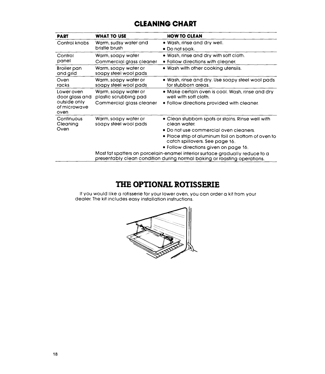 Whirlpool RM235PXK warranty The Optional Rotisserie, Cleaning Chart 