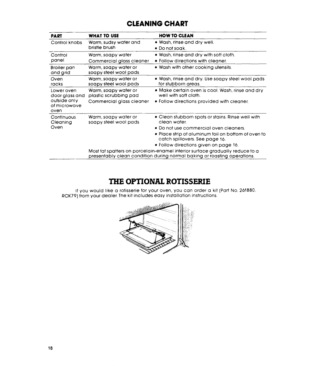 Whirlpool RM235PXL warranty Optional Rotisserie, Part What To USE, HOW to Clean 