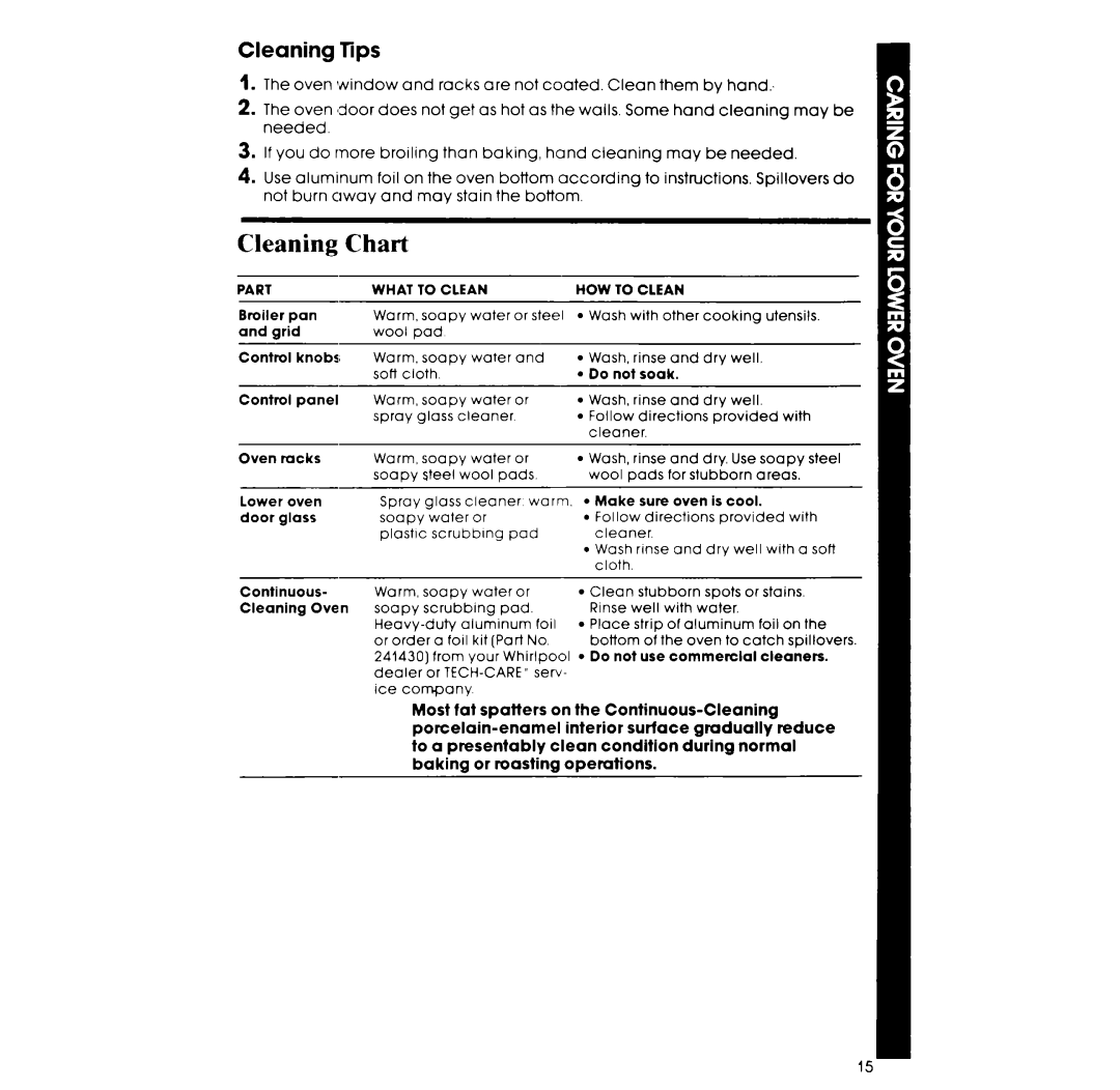 Whirlpool RM255PXP manual Cleaning Chart, Cleaning Tips 