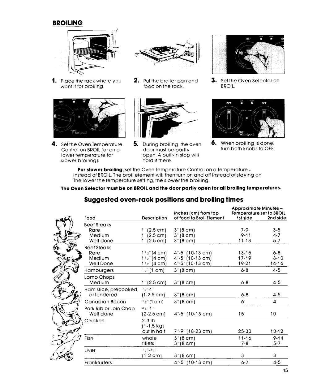 Whirlpool RM275PXK warranty Broiling, Suggested oven-rack positions and broiling times 