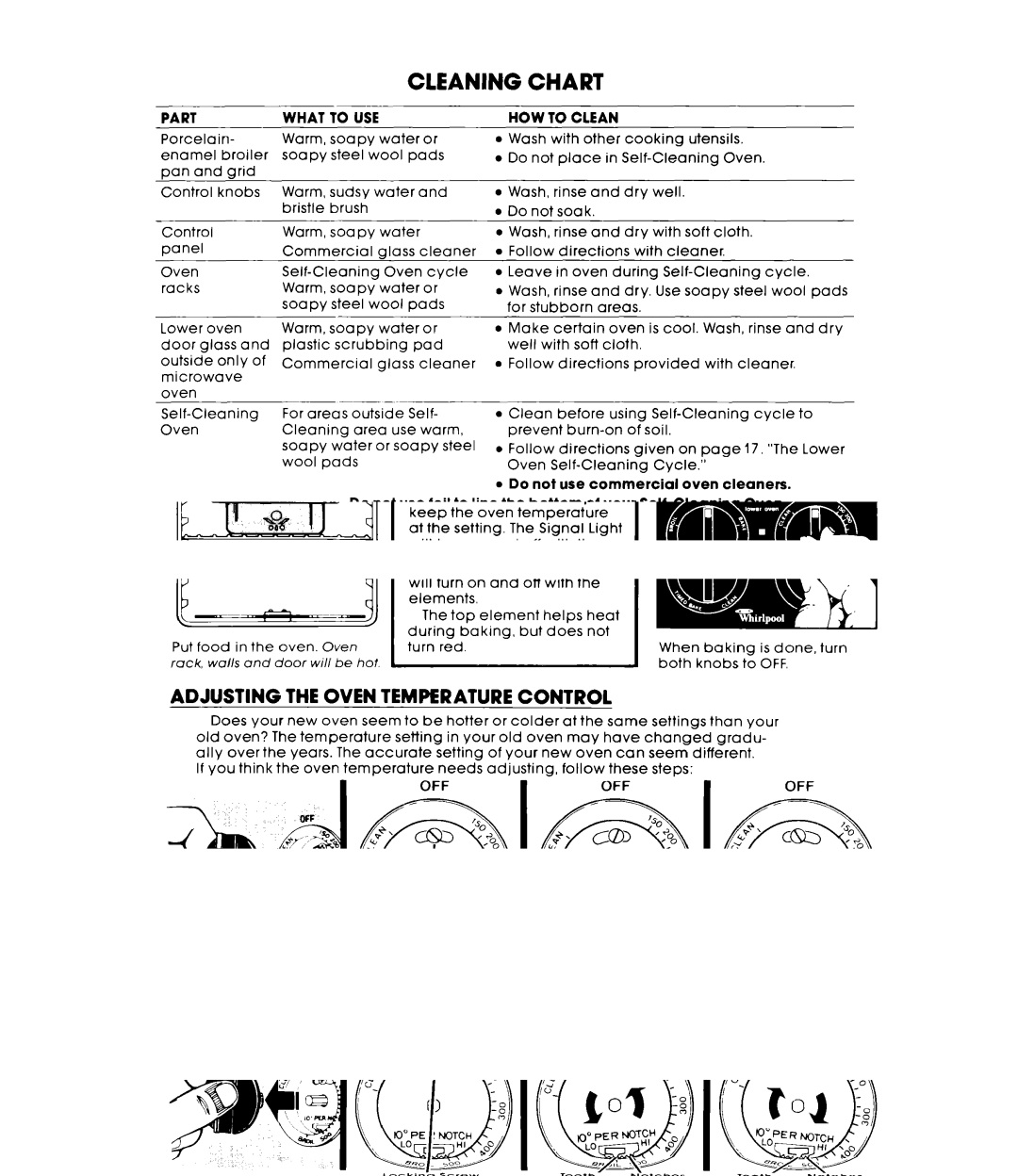 Whirlpool RM275PXK warranty Optional Rotisserie, Part, To USE 