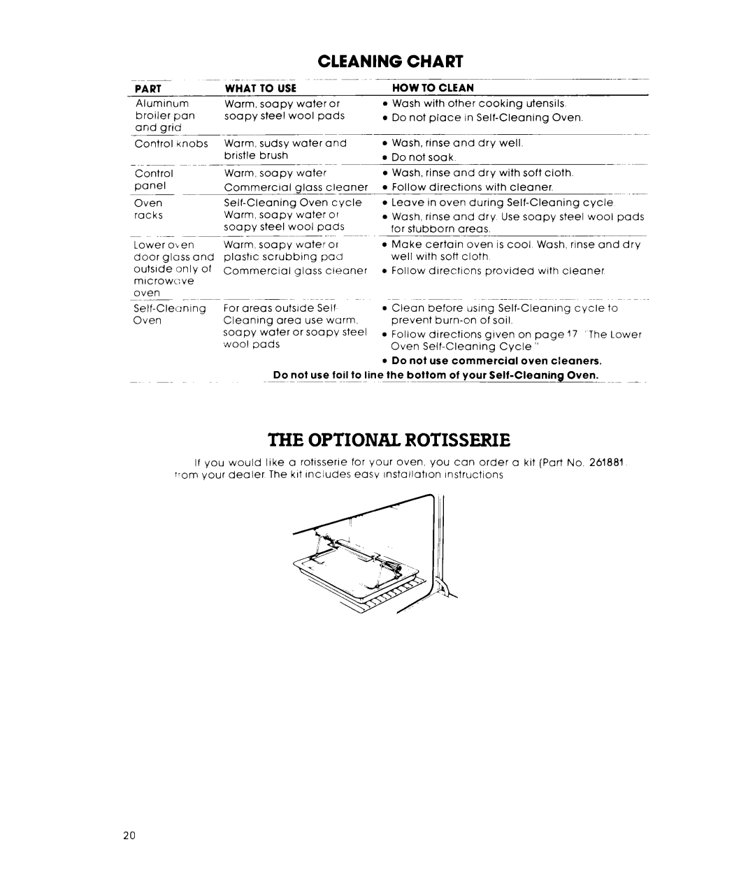 Whirlpool RM275PXL warranty Optional Rotisserie, Part What to USE, HOW to Clean 