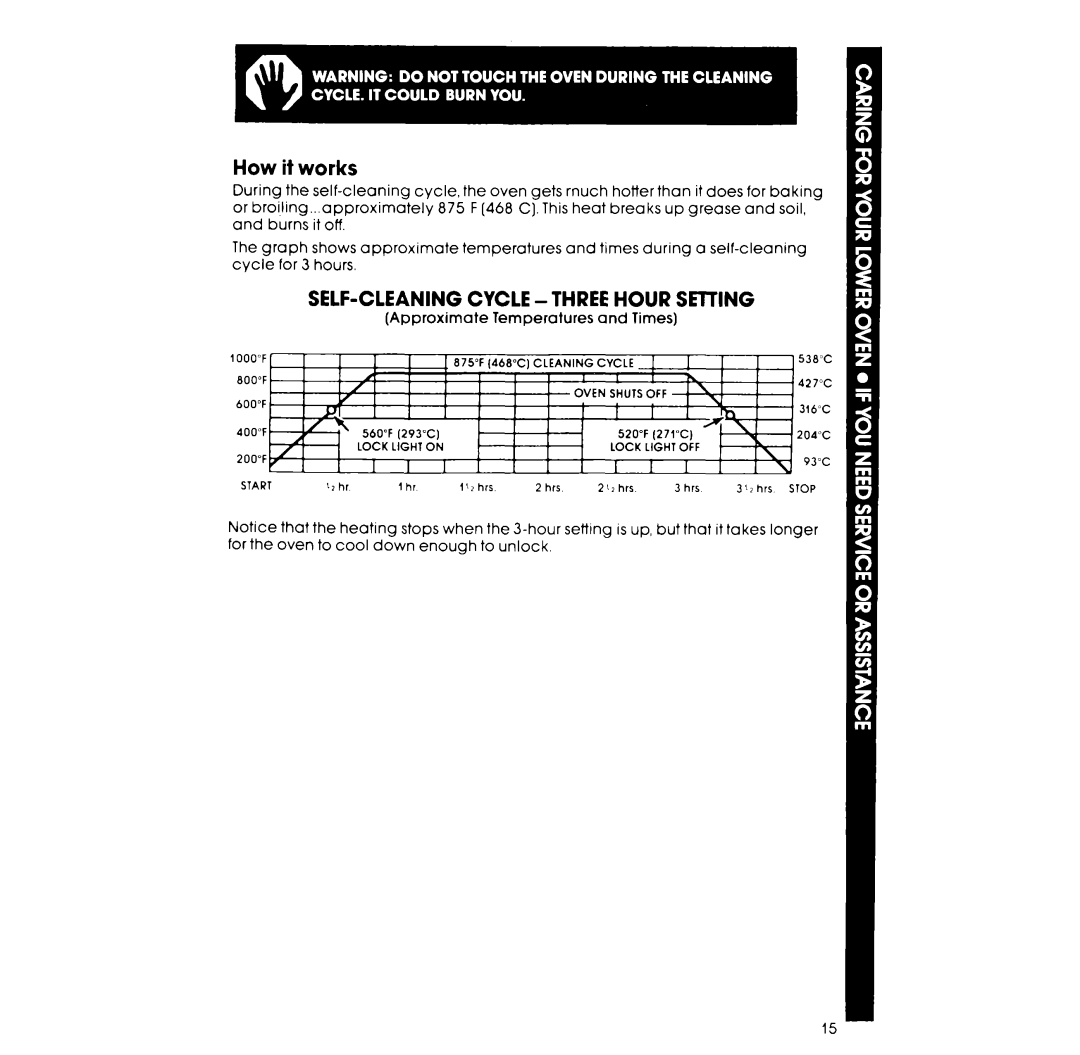 Whirlpool RM278BXP manual How it works, SELF-CLEANING Cycle -THREE Hour Setting 