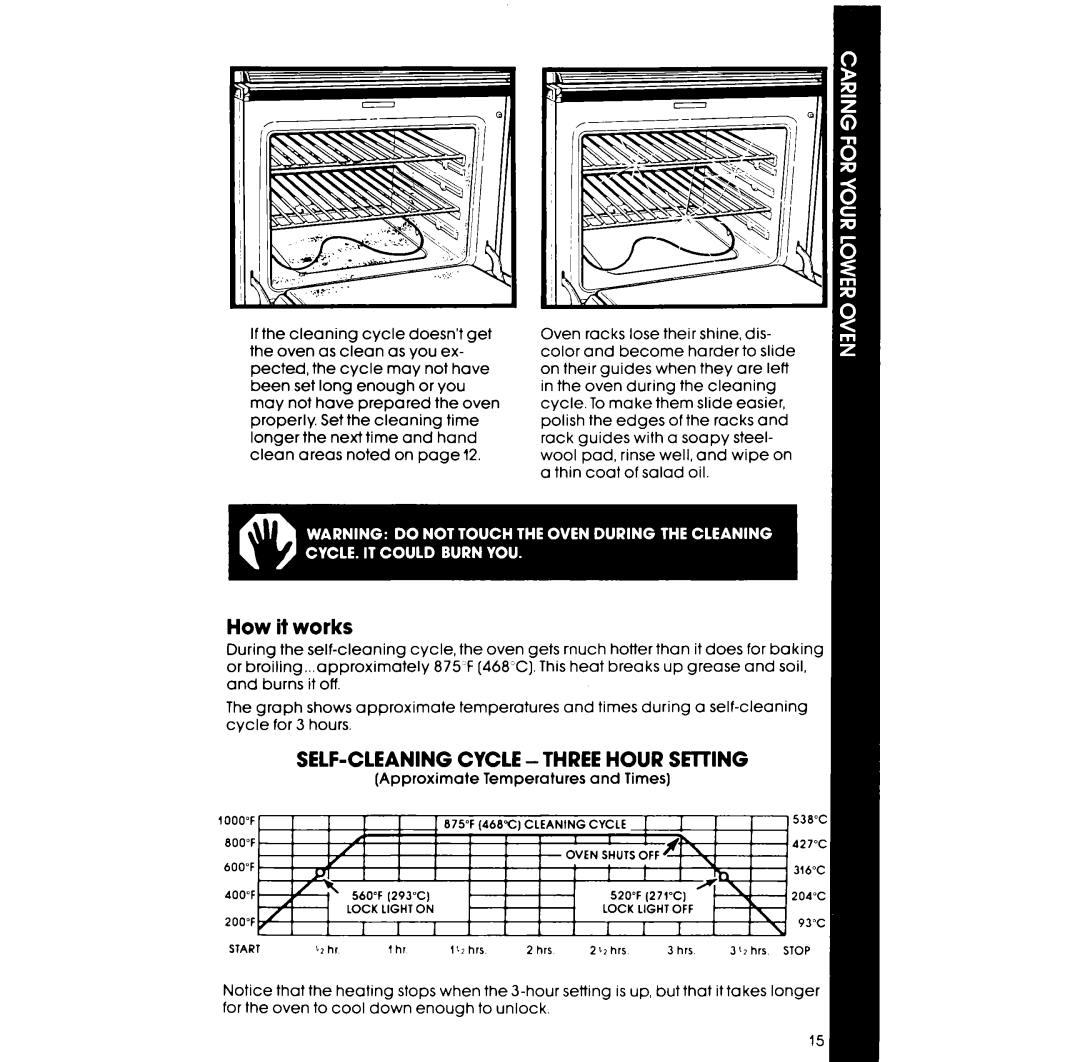 Whirlpool RM278BXS manual How it works, SELF-CLEANING Cycle -THREE Hour SEllING 