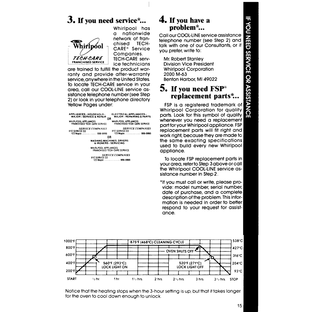 Whirlpool RM278BXS manual If you need service, If you have a problem, If you need FSP replacement parts? 