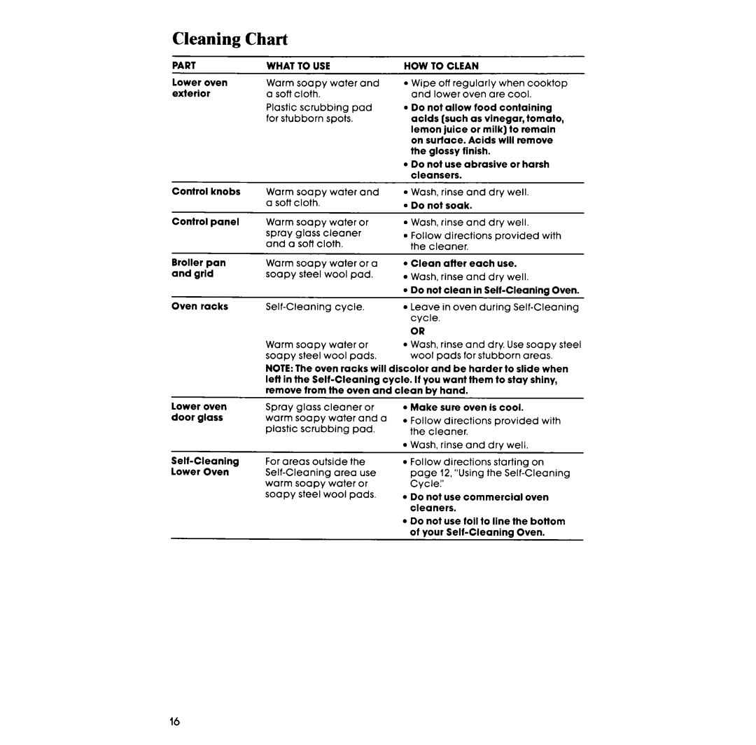 Whirlpool RM278BXV manual Cleaning Chart 