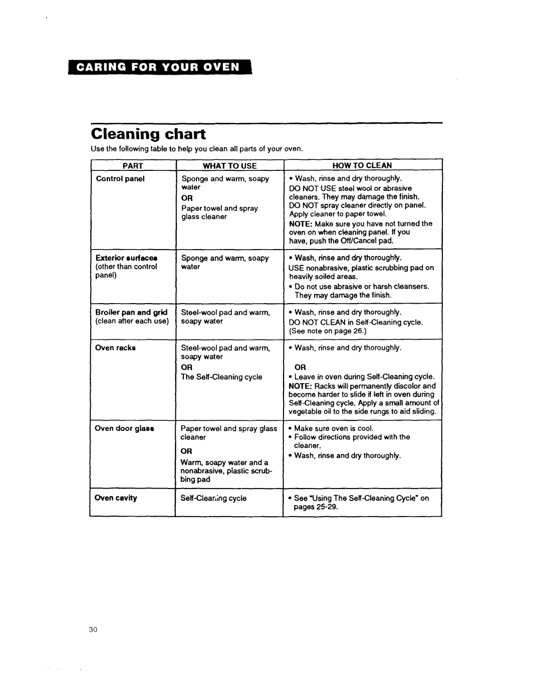 Whirlpool RM280PXA warranty Cleaning chart, HOW to Clean 