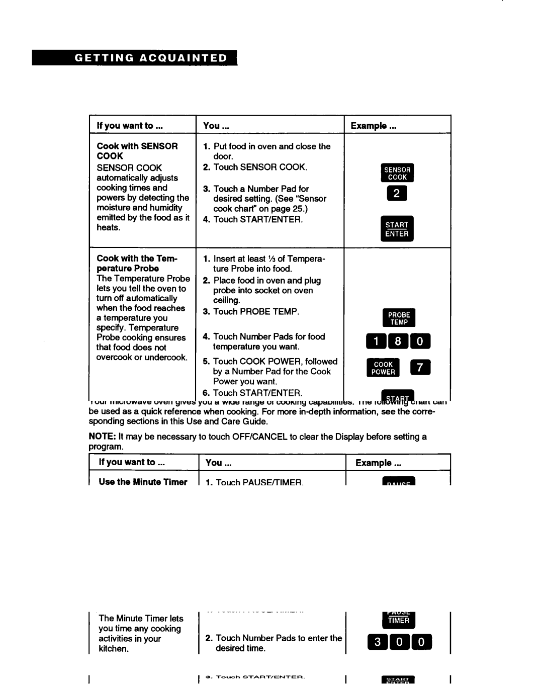 Whirlpool RM280PXB warranty If you want to Cook with Sensor Cook, Cook with the Tem- perature Probe 