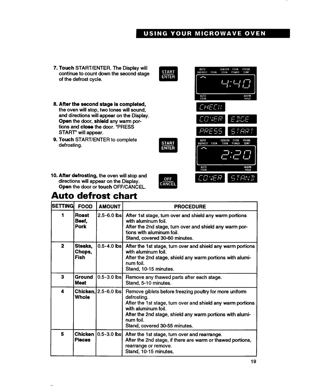 Whirlpool RM280PXB warranty Auto defrost chart 