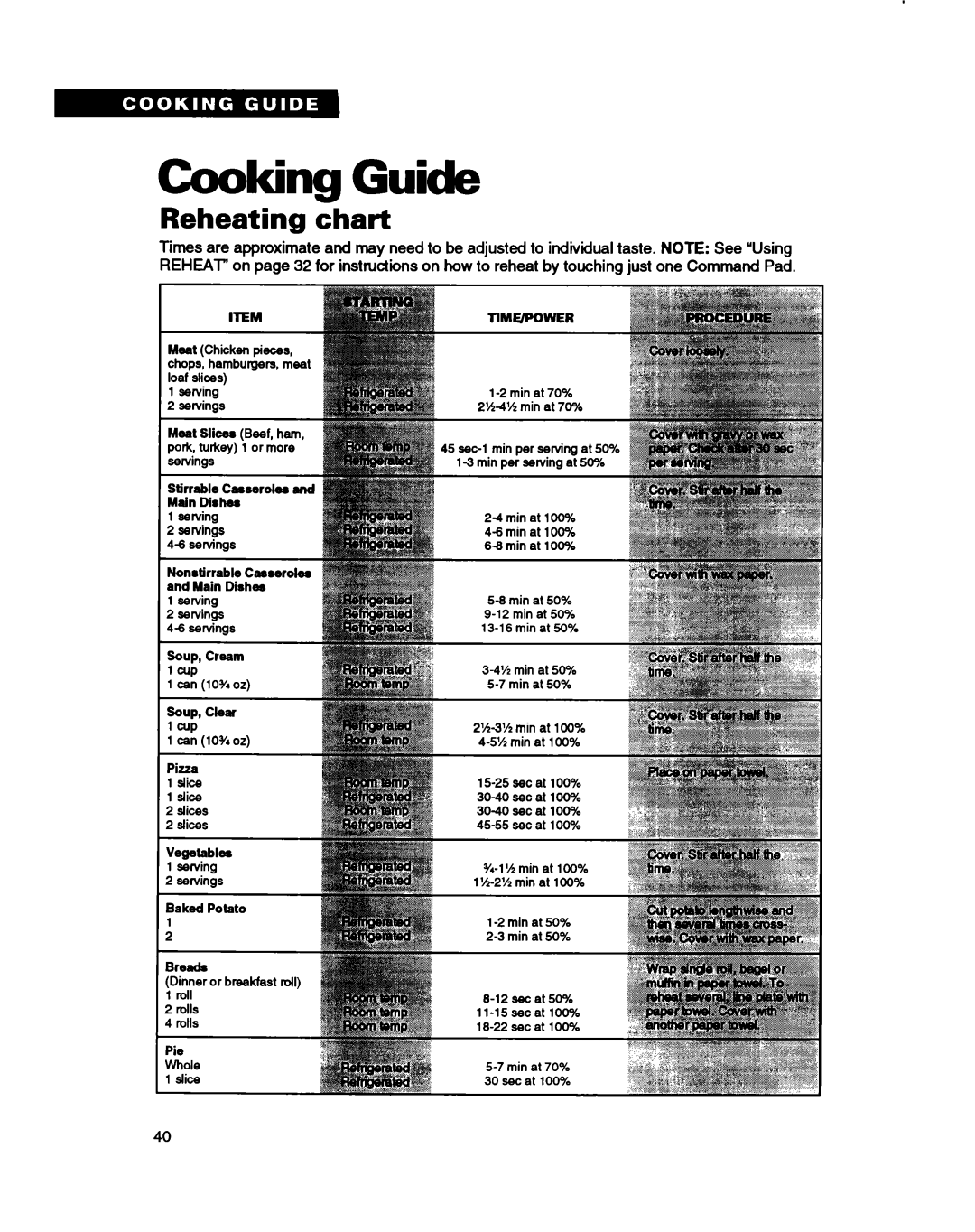 Whirlpool RM280PXB warranty Cooking Guide, Reheating chart 