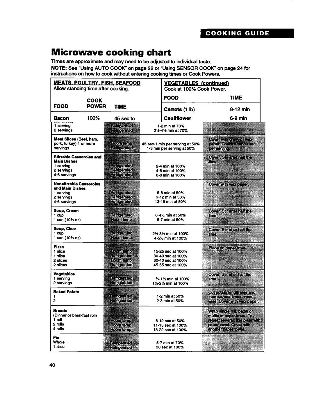 Whirlpool RM280PXB warranty Microwave cooking chart 