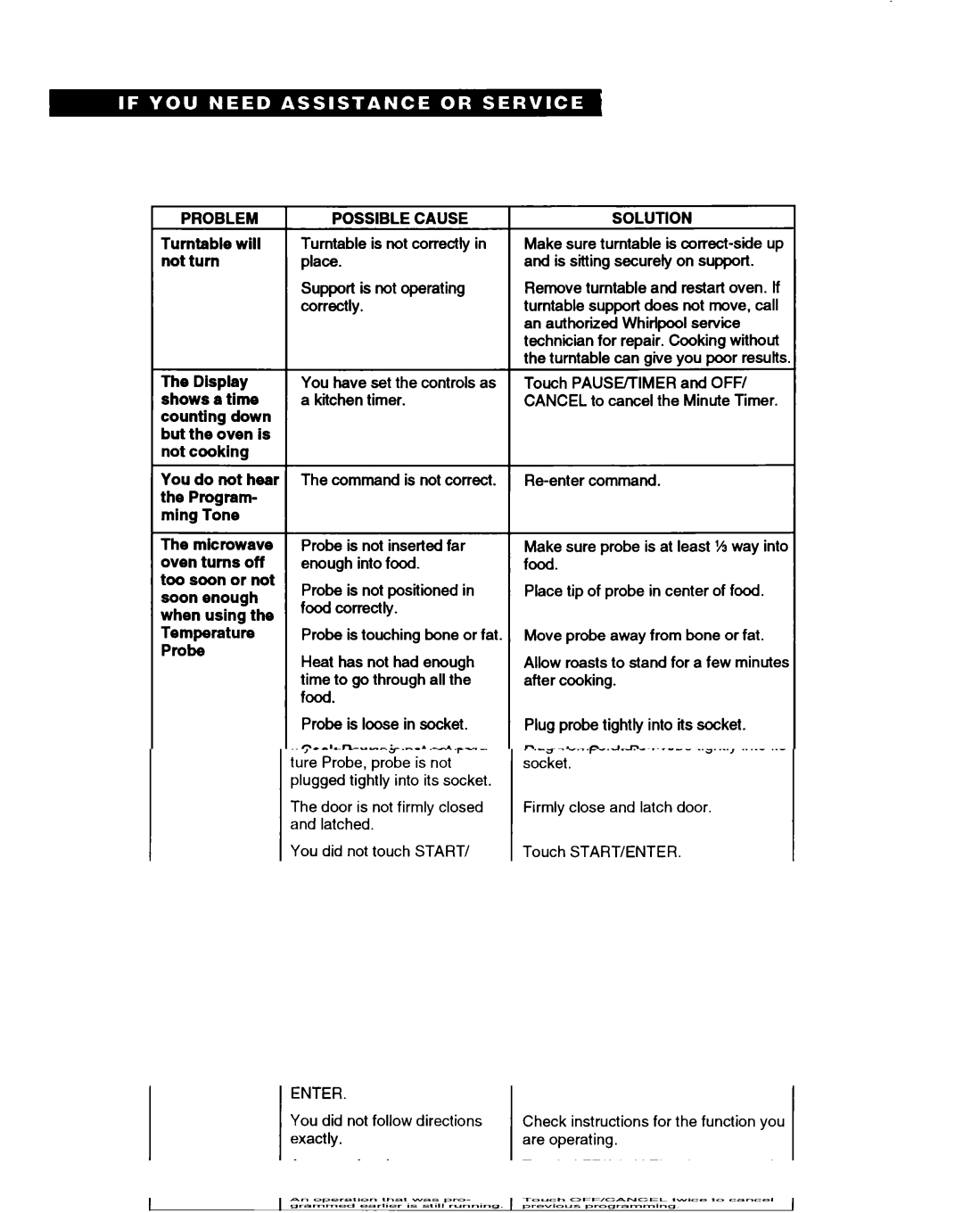 Whirlpool RM280PXB warranty Problem 