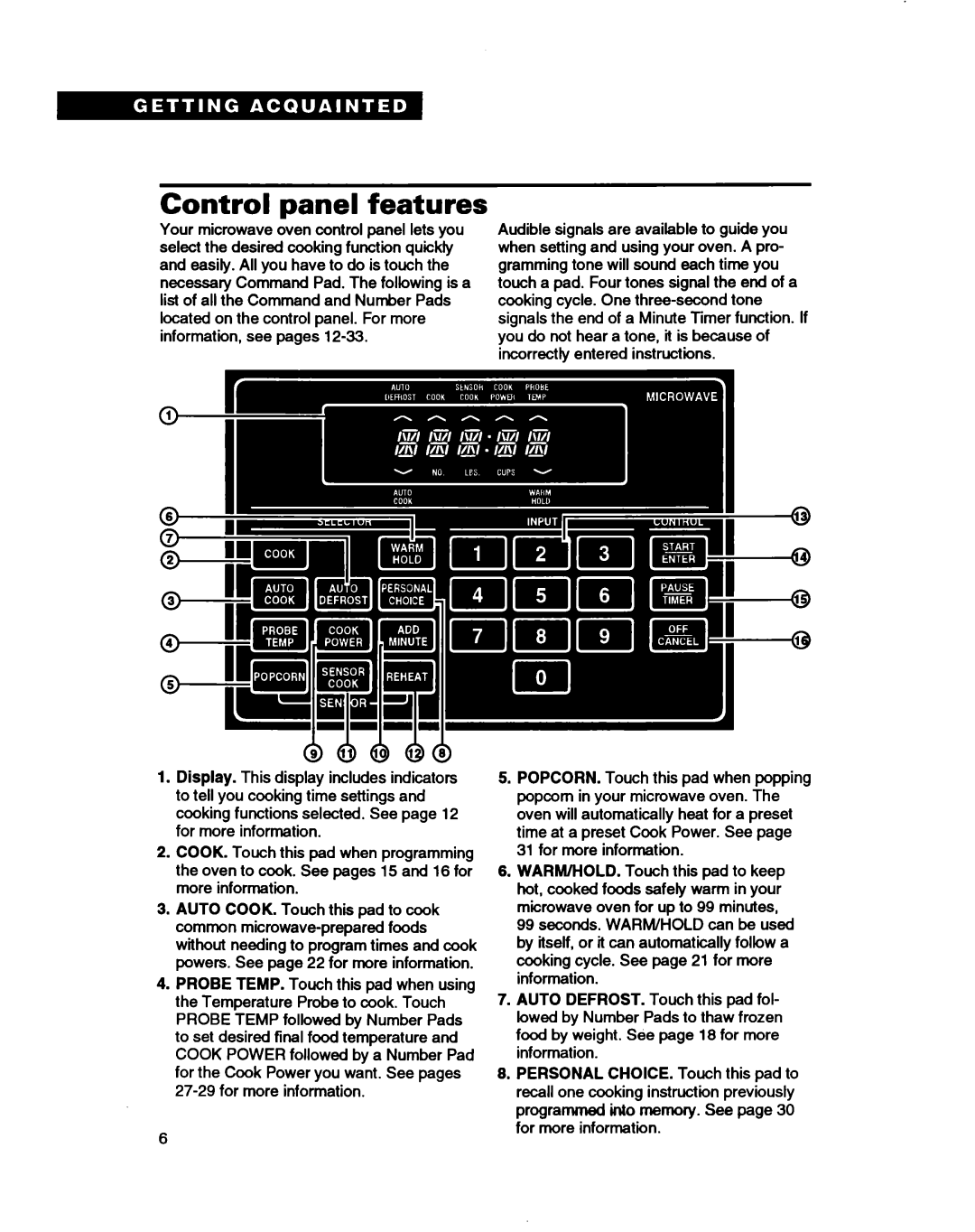 Whirlpool RM280PXB warranty Control panel features 