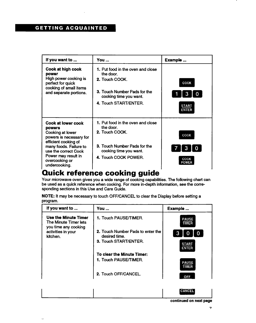 Whirlpool RM280PXB warranty If you want to Cook at high cook power, Cook at lower cook powers, Defrost automatically 