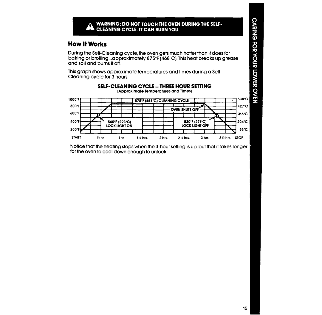 Whirlpool RM288PW manual How It Works, SELF-CLEANING Cycle -THREE Hour SE’ITING 