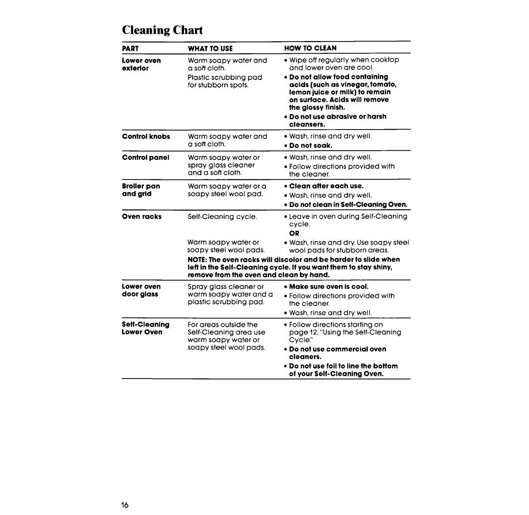 Whirlpool RM288PW manual Cleaning Chart, HOW to Clean 