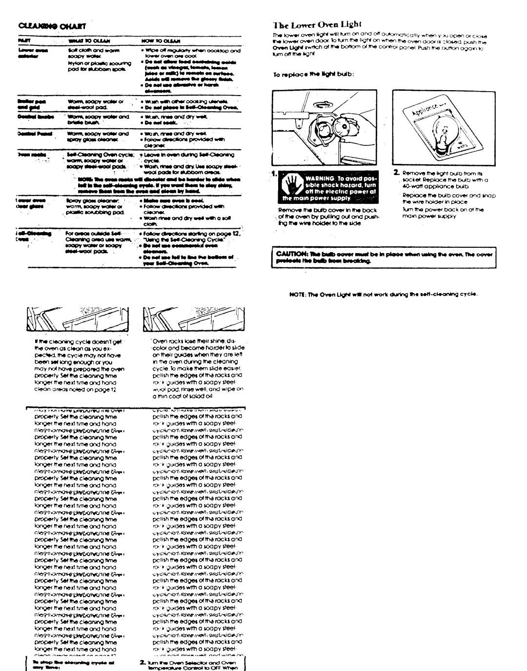 Whirlpool RM288PXP manual 