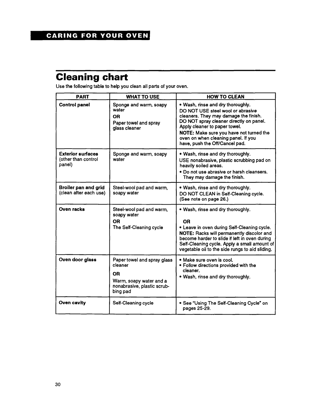 Whirlpool RM770PXA, RM765PXA warranty Cleaning chart, Part, To USE, HOW to Clean 