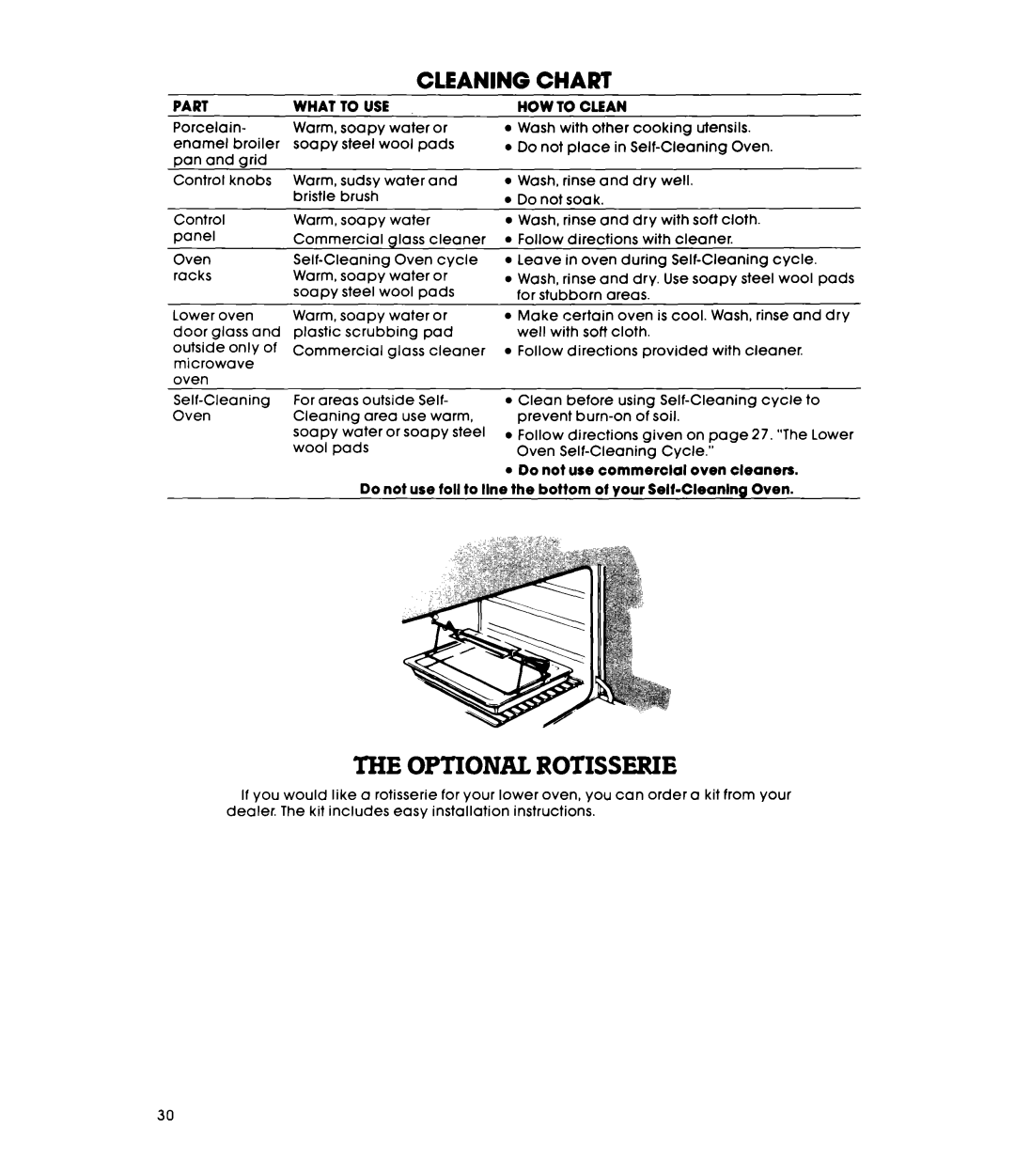 Whirlpool RM778PXT warranty Optional Rotisserie, Part What To USE, HOW to Clean 