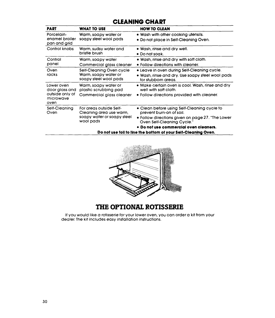 Whirlpool RM778PXT warranty The Optional Rotisserie, Cleaning Chart 