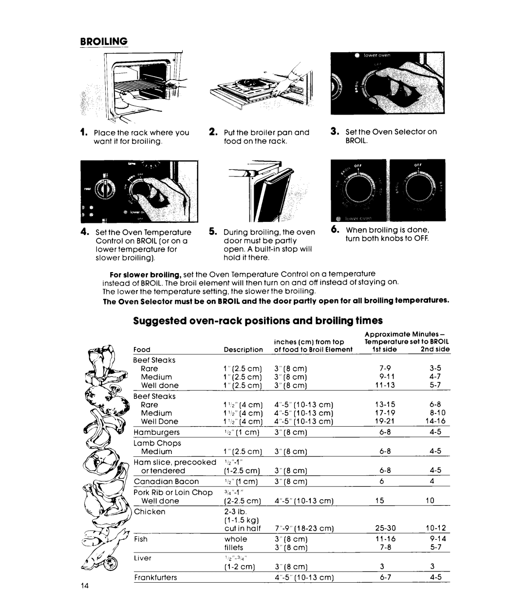 Whirlpool RM955PXK warranty Suggested oven-rack positions and broiling times, Broil 