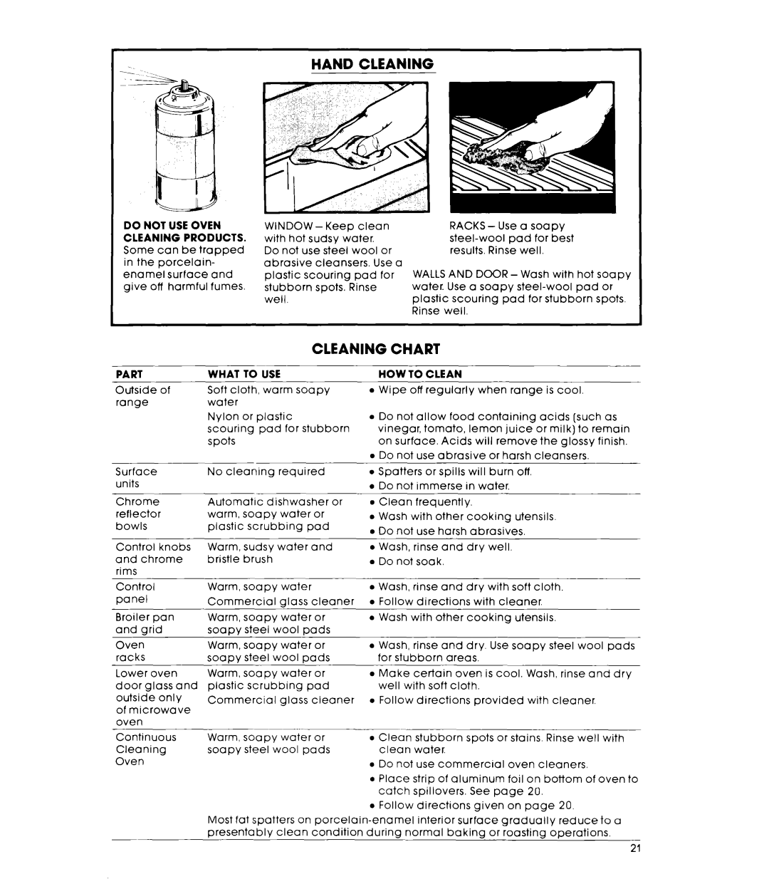 Whirlpool RM955PXK warranty Hand Cleaning, Cleaning Chart, Part What To USE, HOW to Clean 