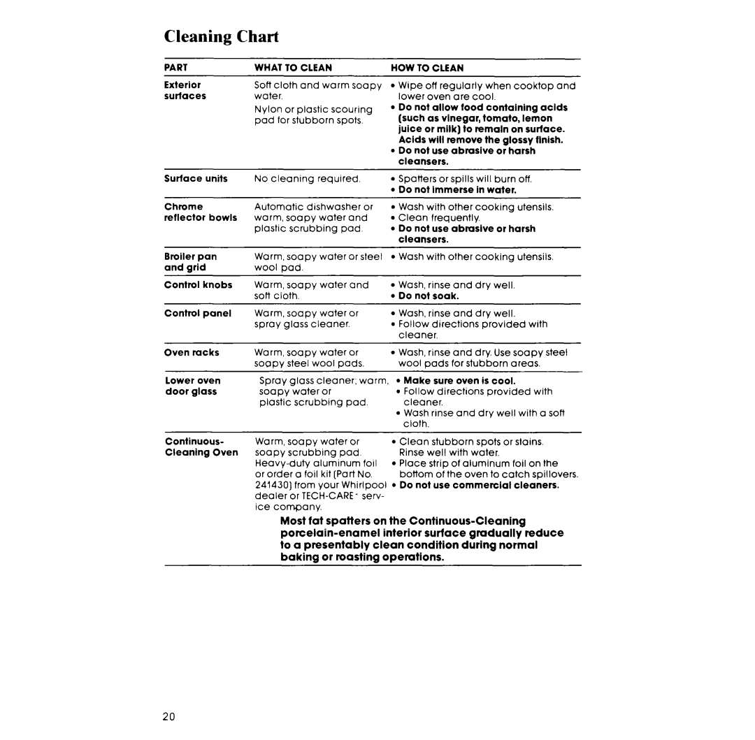 Whirlpool RM955PXP manual Cleaning Chart, Most fat spatters on the Continuous-Cleaning 